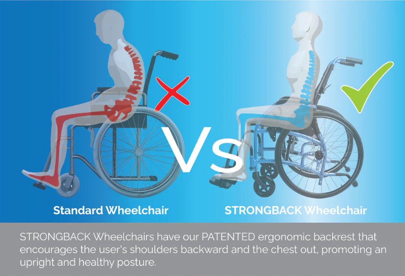 Give customers a visible comfort comparison.